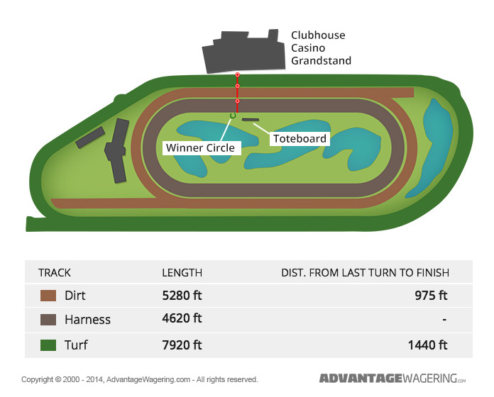 Woodbine Ontario Race Track Map